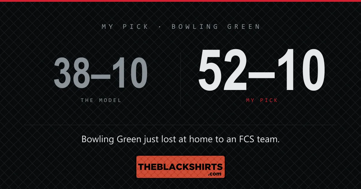 A card comparing the model's Nebraska 38-10 projection against Denny Paulsen's 52-10 pick for Bowling Green at Nebraska.