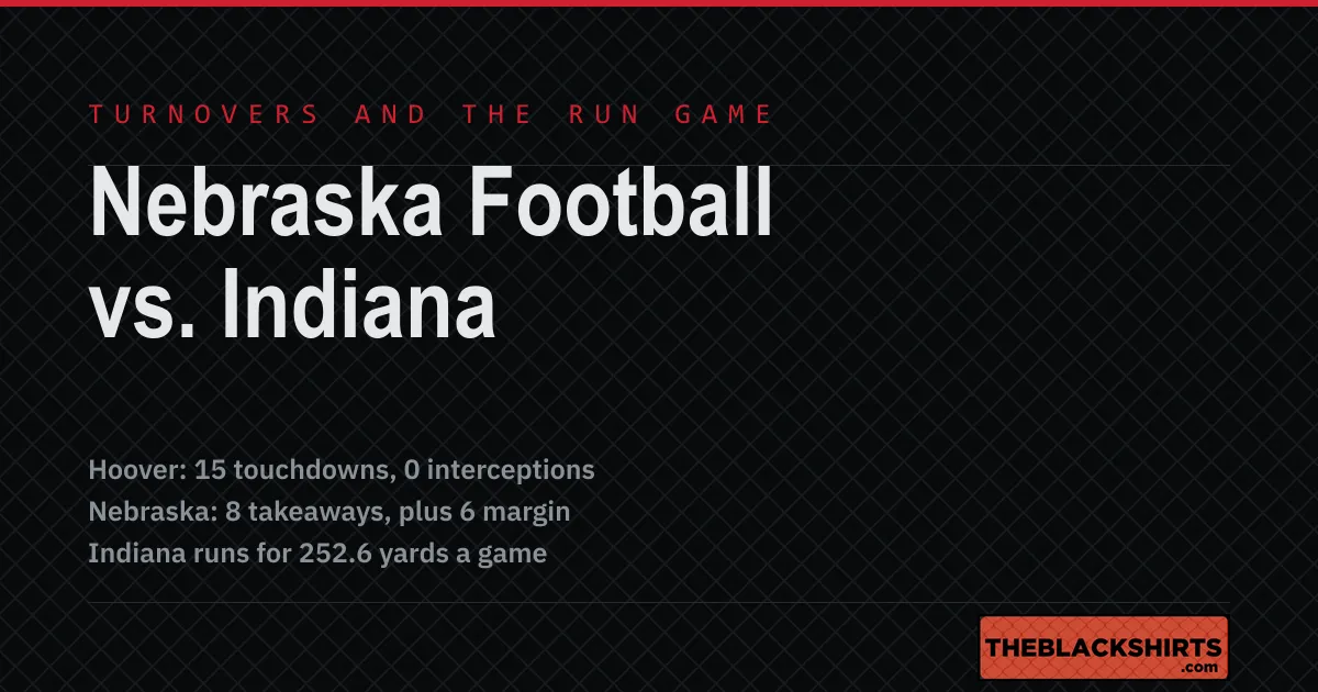 A card reading Nebraska Football vs. Indiana under the words Turnovers and the Run Game, with three lines beneath it: Hoover has 15 touchdowns and 0 interceptions, Nebraska has 8 takeaways and a plus 6 margin, and Indiana runs for 252.6 yards a game.