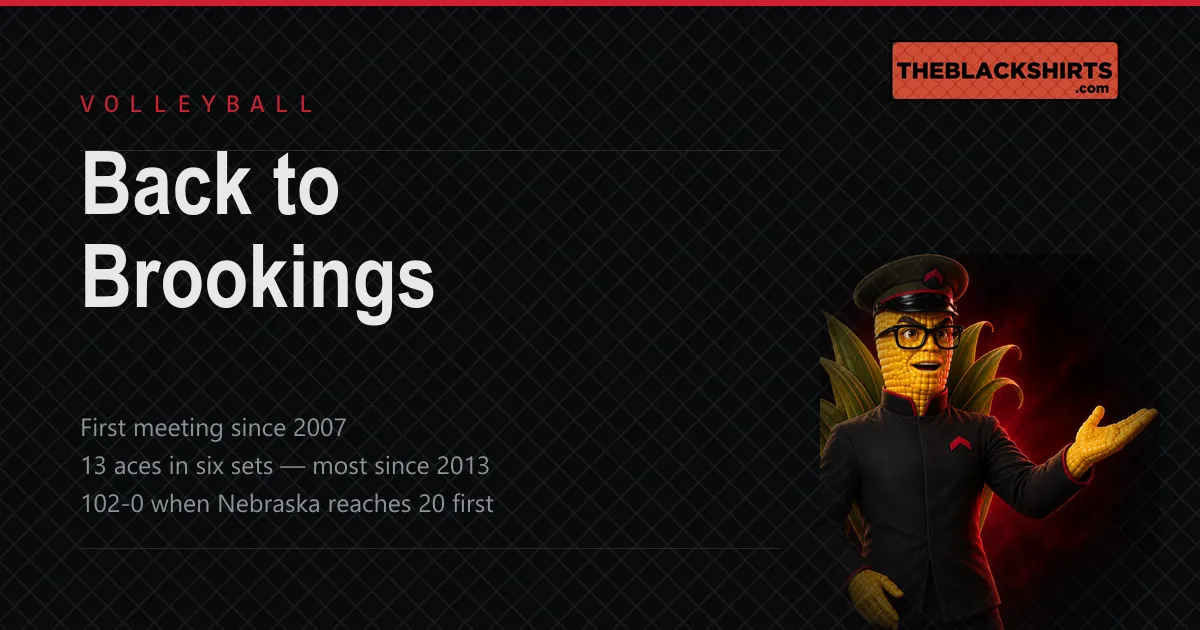A card reading Back to Brookings, noting the first meeting since 2007, 13 aces in six sets and a 102-0 record when Nebraska reaches 20 points first, with Kernel — an ear of corn in black-rim glasses and an officer's cap — presenting at the right.