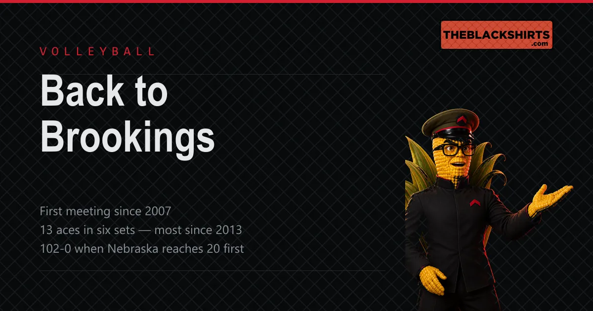 A card reading Back to Brookings, noting the first meeting since 2007, 13 aces in six sets and a 102-0 record when Nebraska reaches 20 points first, with Kernel, an ear of corn in black-rim glasses and an officer's cap, presenting at the right.