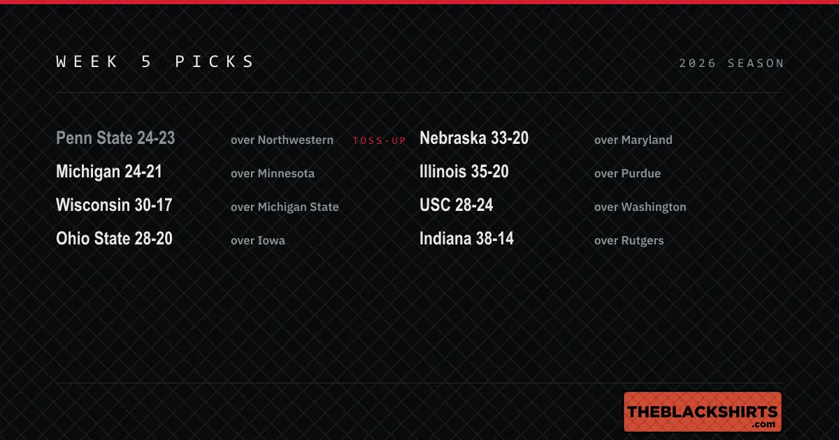 A picks board listing eight Big Ten games for Week 5 in two columns with the projected score for each, with Penn State at Northwestern marked as a toss-up.