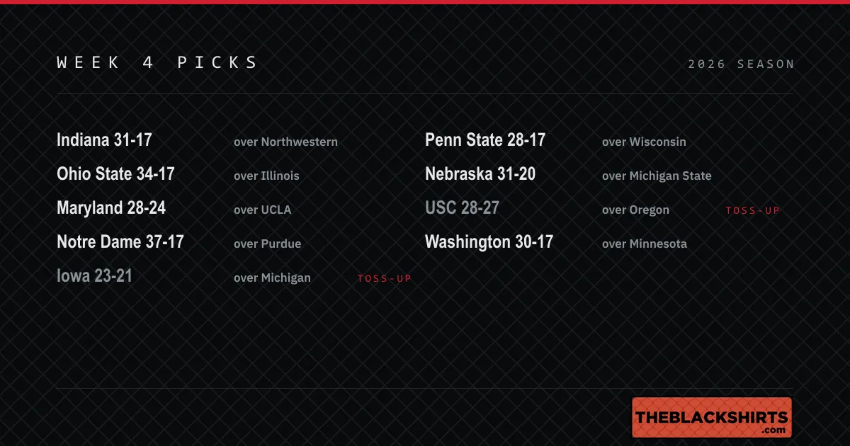 A picks board listing nine Big Ten games for Week 4 with the projected score for each, with Iowa and USC marked as toss-ups.