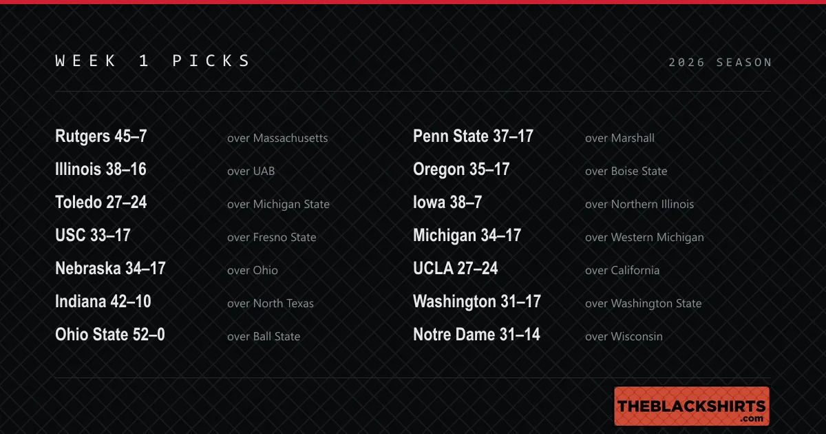 A picks board listing fourteen Big Ten games for Week One with the projected score for each.