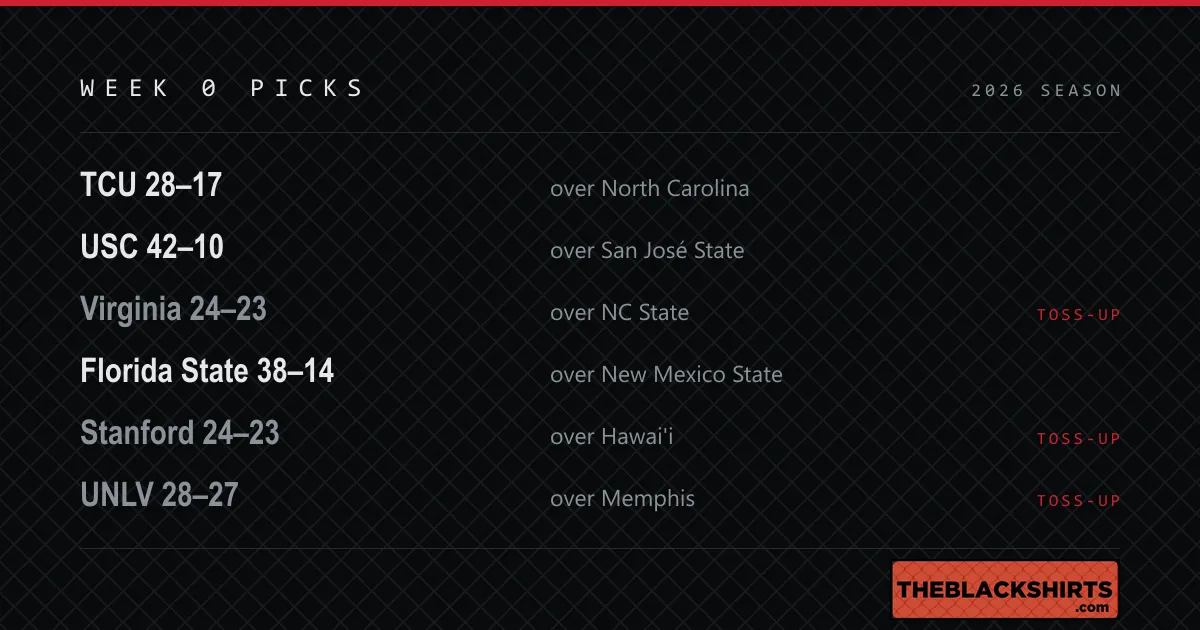 A picks board listing six Week 0 games with projected scores, three of them marked TOSS-UP.